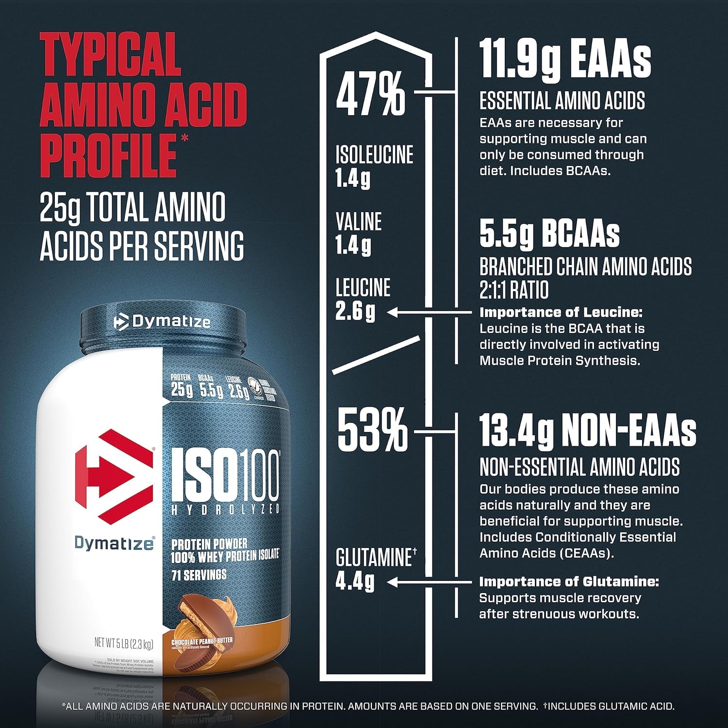 ISO100 - 100% Hydrolyzed Whey Protein Isolate - Chocolate Peanut Butter, 2.3Kg